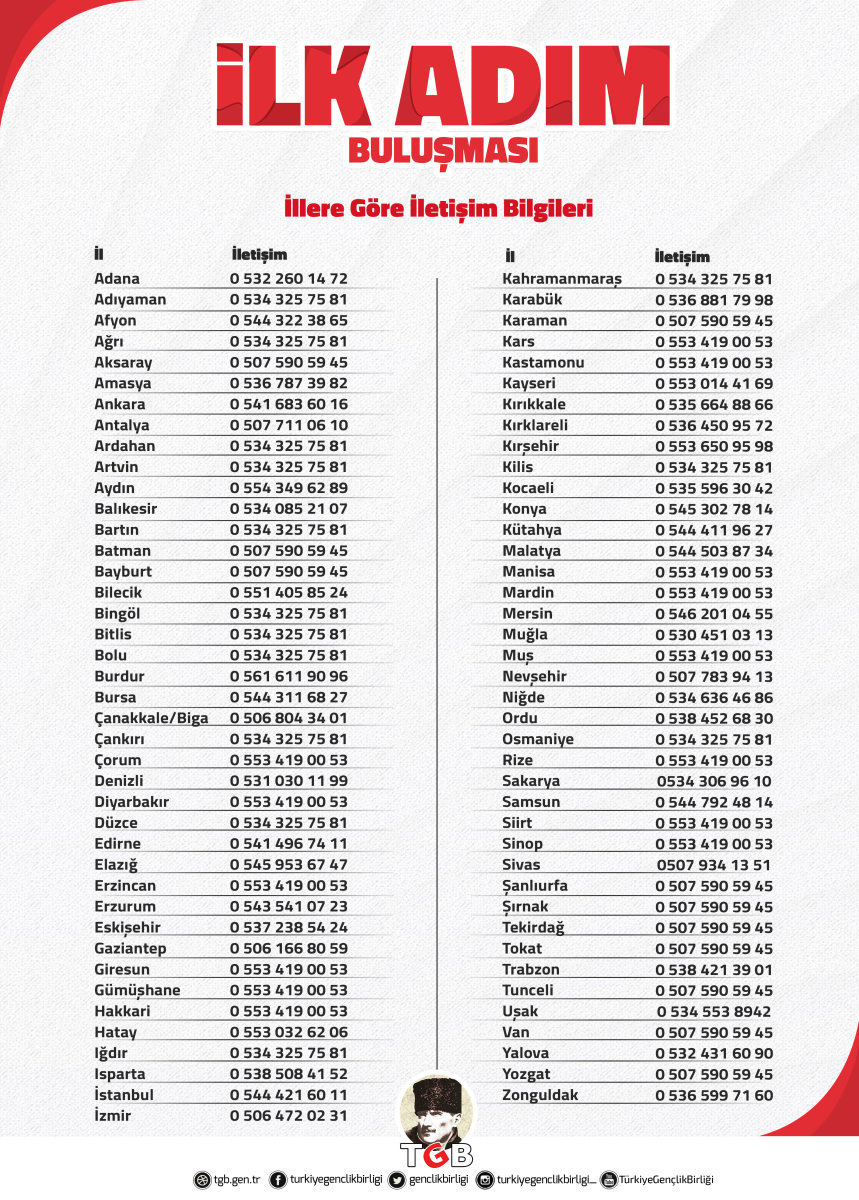 İllere göre iletişim bilgileri