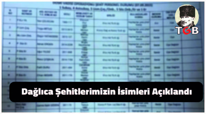 Dağlıca Şehitlerimizin İsimleri Açıklandı