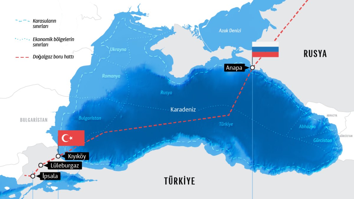 Türkiye ve Rusya Türk Akımı ile Bağlandı