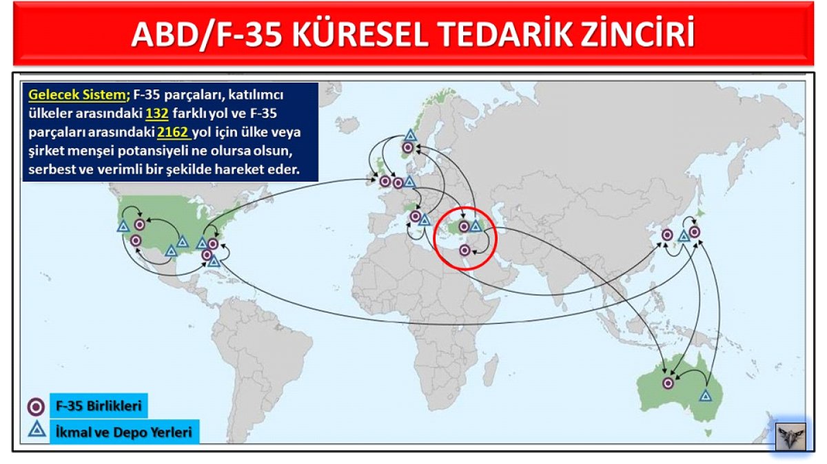 F-35 Gelecek Küresel Tedarik Sistemi