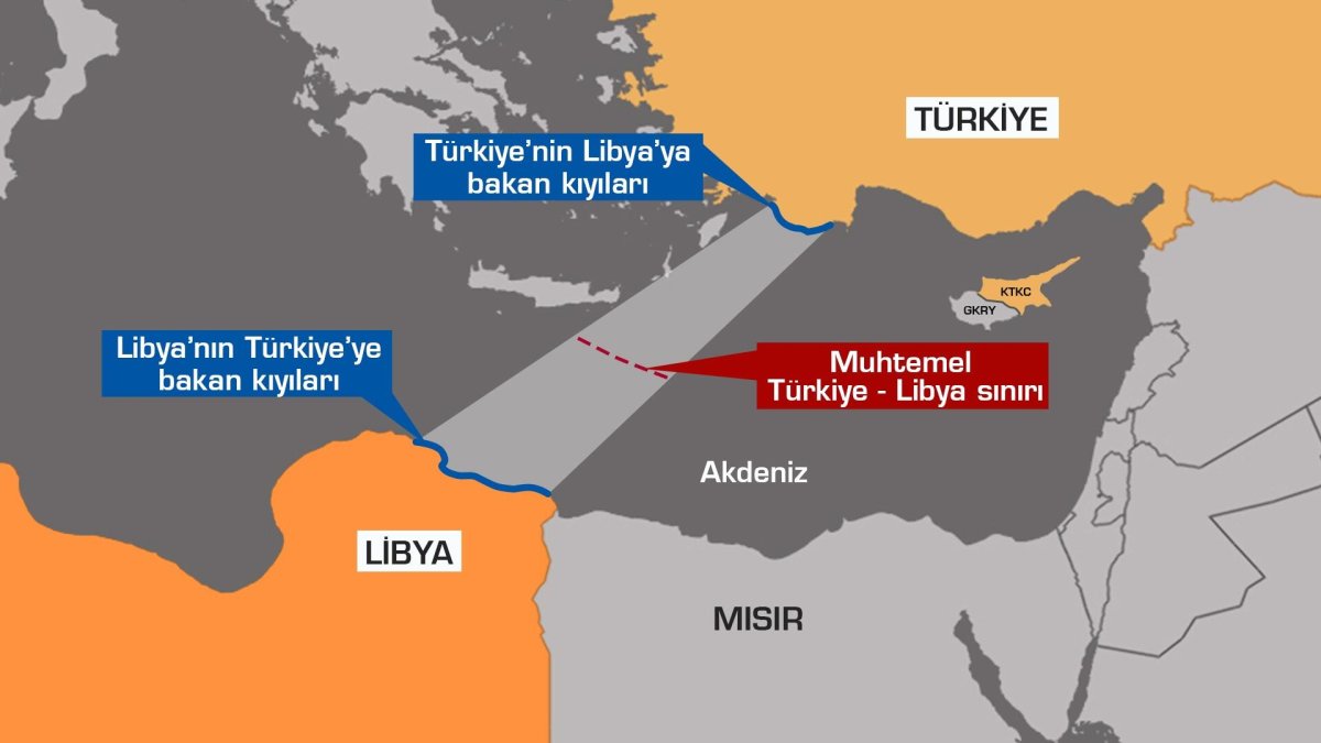 Libya Anlaşmasıyla Denizdeki Sevr’i Parçaladık
