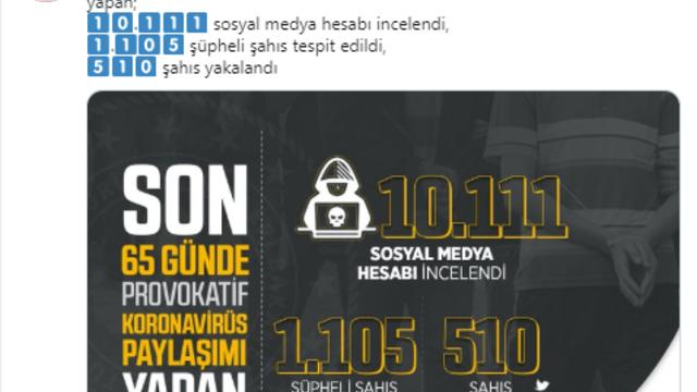 Bakanlıktan Sosyal Medya Açıklaması: 510 şüpheli yakalandı