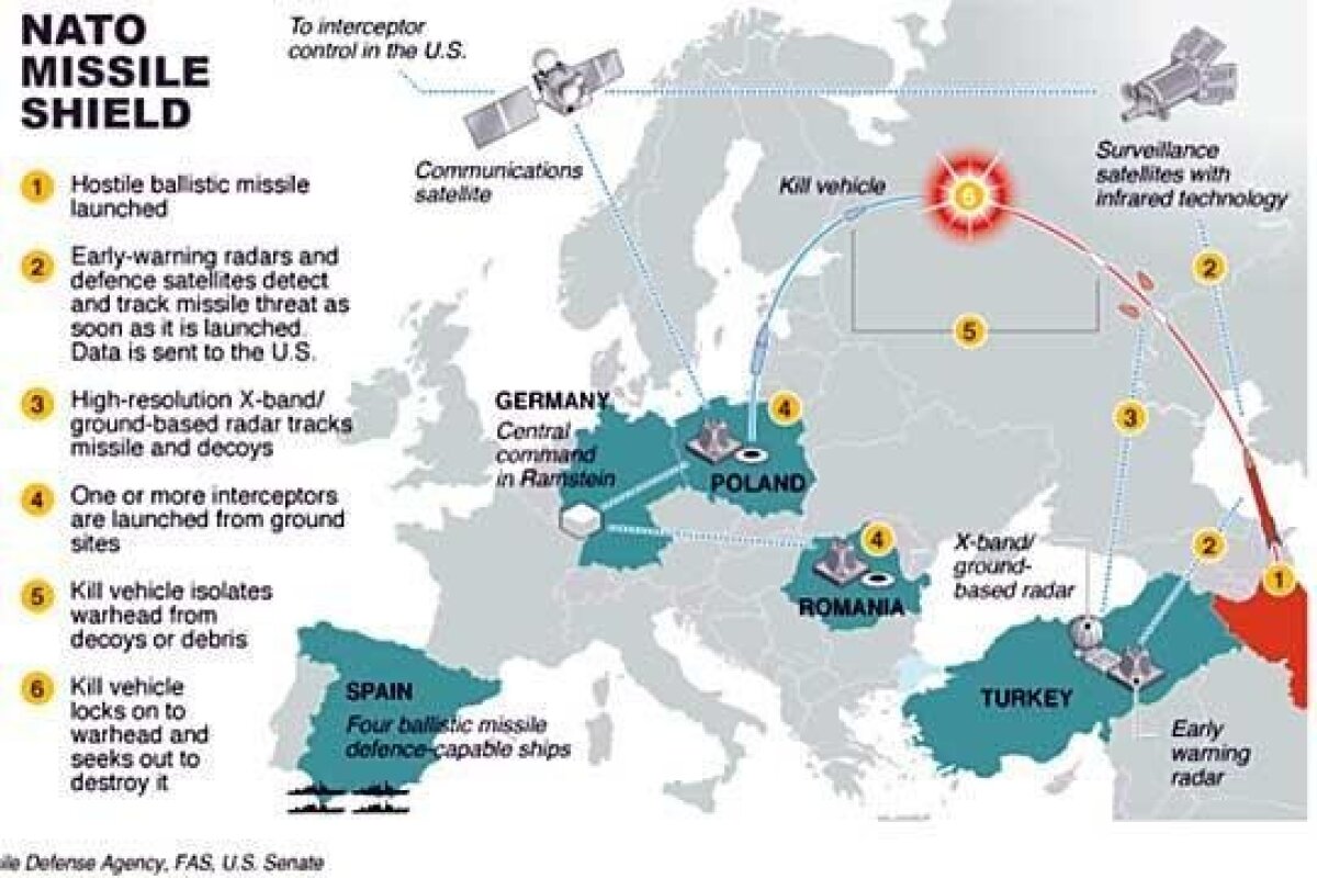 Крупнейшая база нато. Ракетные базы НАТО В Европе. Система про США на карте. Карта размещения ядерного оружия НАТО В Европе. Система противоракетной обороны США.