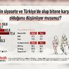 Gençler siyasetten ve gündemden uzak mı?