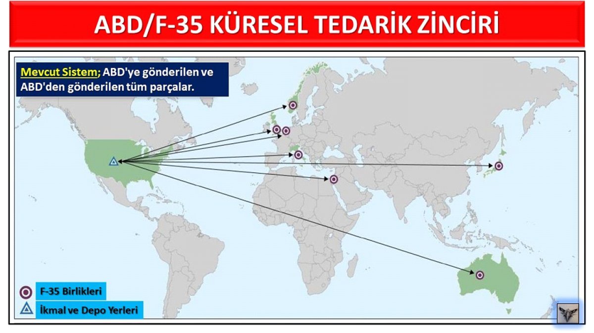 F-35 Mevcut Küresel Tedarik Sistemi