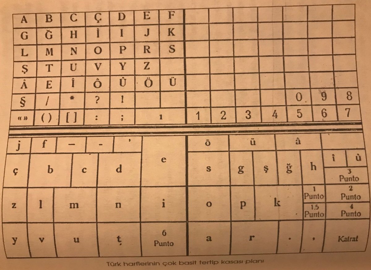 Harf devriminden sonraki 72 karakterli matbaa tableti